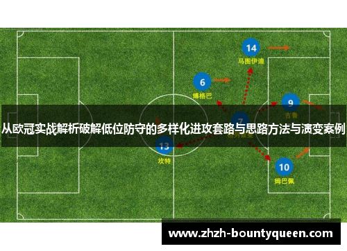 从欧冠实战解析破解低位防守的多样化进攻套路与思路方法与演变案例