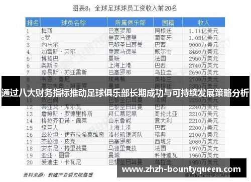 通过八大财务指标推动足球俱乐部长期成功与可持续发展策略分析