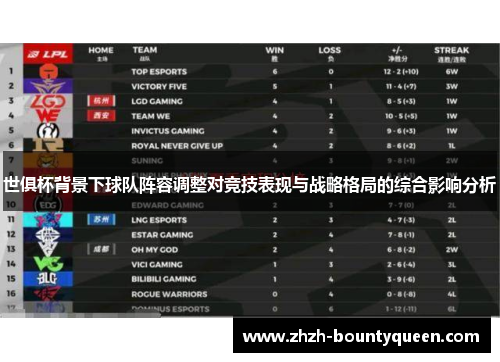 世俱杯背景下球队阵容调整对竞技表现与战略格局的综合影响分析